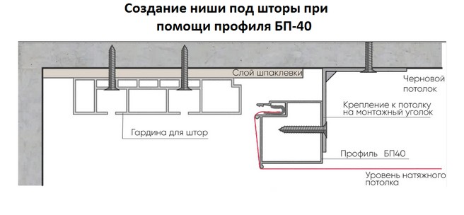 ниша под шторы с профиля БП 40