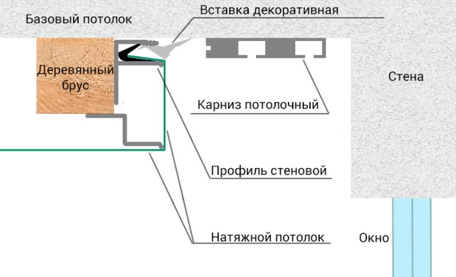 скрытый карниз схема