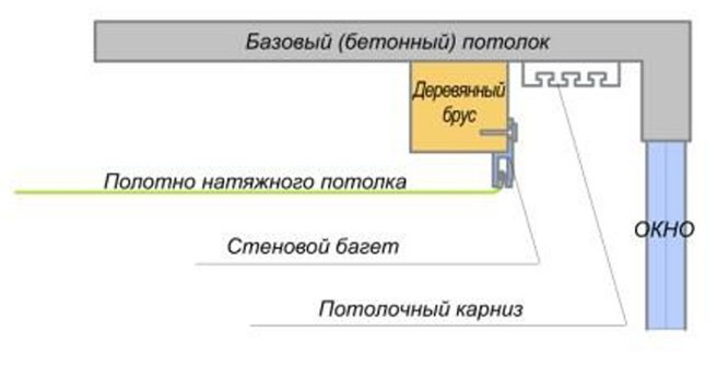 схема скрытый карниз