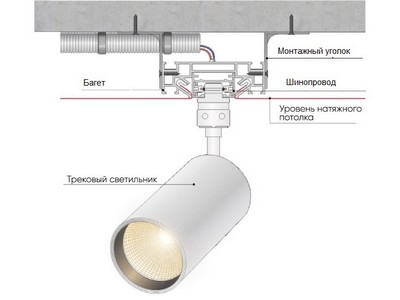 установка трековой системы в натяжной потолок